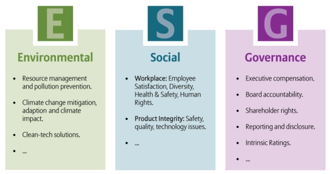 ESG < muck, waste, trash, emissions...................... to Money? ESG also for Financing a Small Business- Financing a Small Business in a Sustainable/Circular Economy