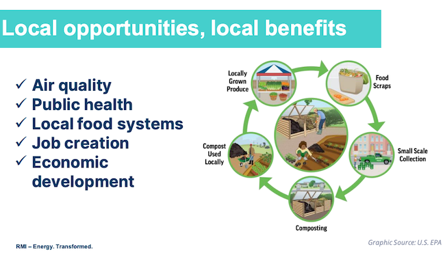 Local City opportunities < muck, waste, trash, emissions...................... to Money? Local Waste Strategies Supercharge AFRICA- Supercharge AFRICA! New Tech can turn LFG to African Power!